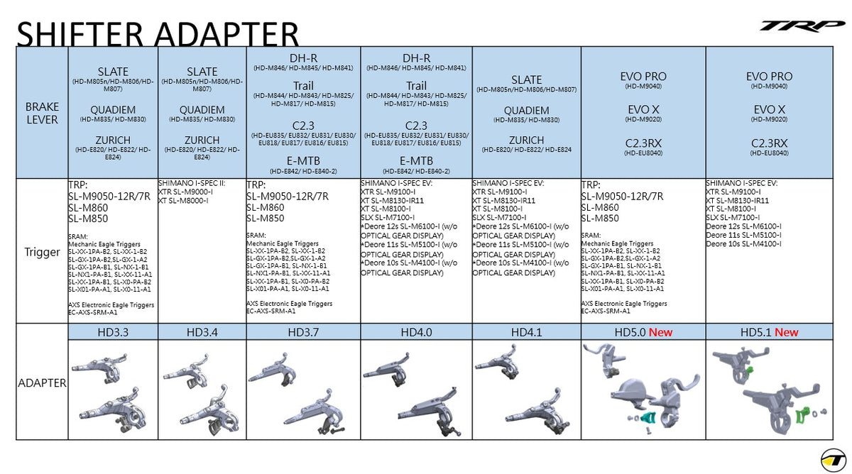TRP Shifter Adapter Table (revised)
