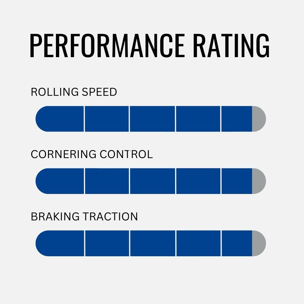 Goodyear Eagle F1 R Tyre - Tubeless - Tan