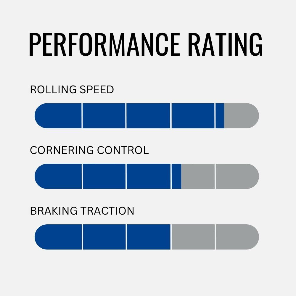 Goodyear Peak Ultimate TC 29x2.25