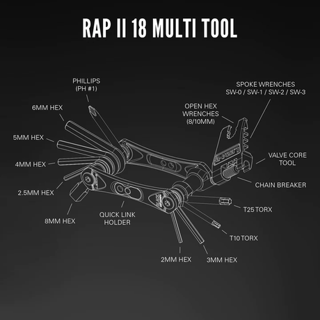 Lezyne Multitool Rap II 18
