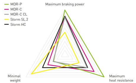 Magura MDR-P Rotor 6-Hole With 6 Steel Mounting Bolts 180mm