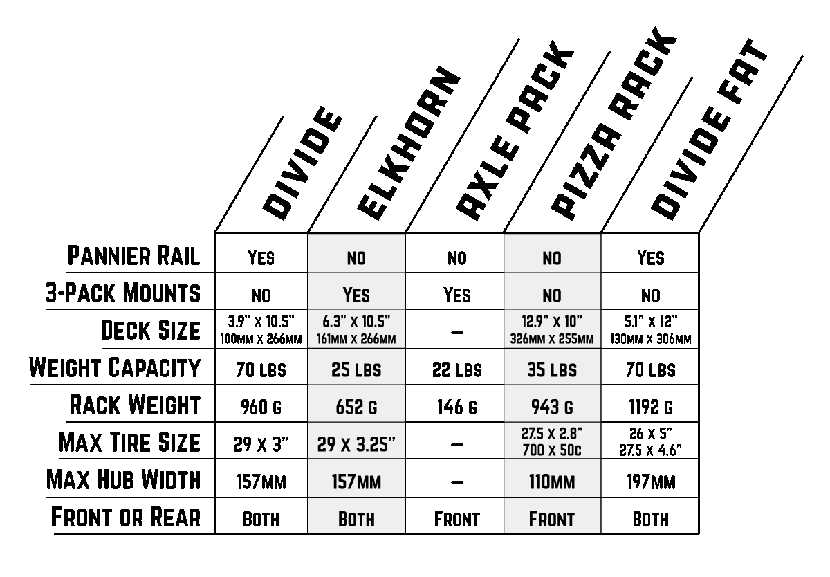 Rack-Comparison-Chart