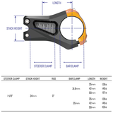 Eq Zero Dims