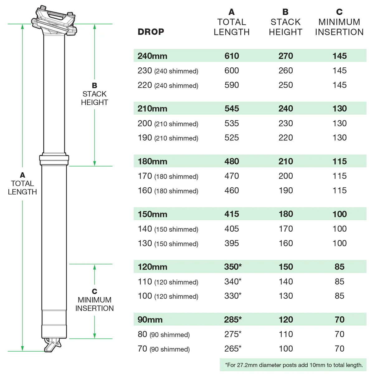 OneUp V3 Dropper Post
