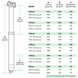 OneUp V3 Dropper Post
