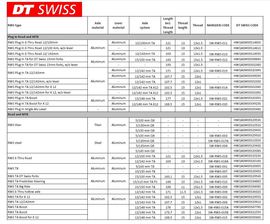 DT Swiss RWS Front Axles Cycleways NZ