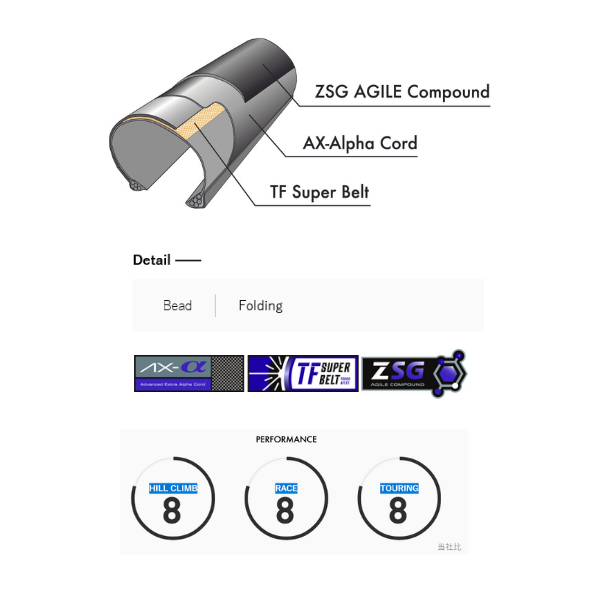 Tyre Tech Agilest(1)